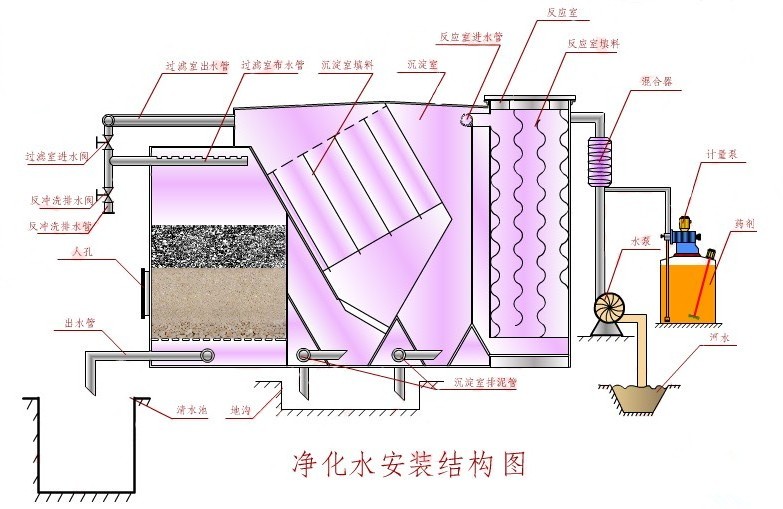 鹤壁净水器厂家生产流程